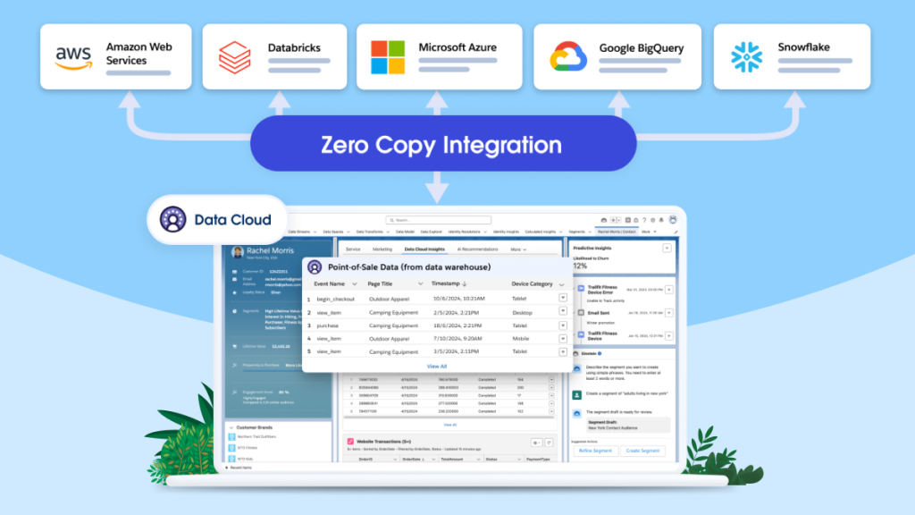 zero copy integration